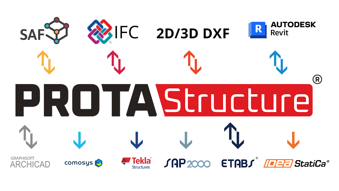 Leading Structural BIM Collaboration