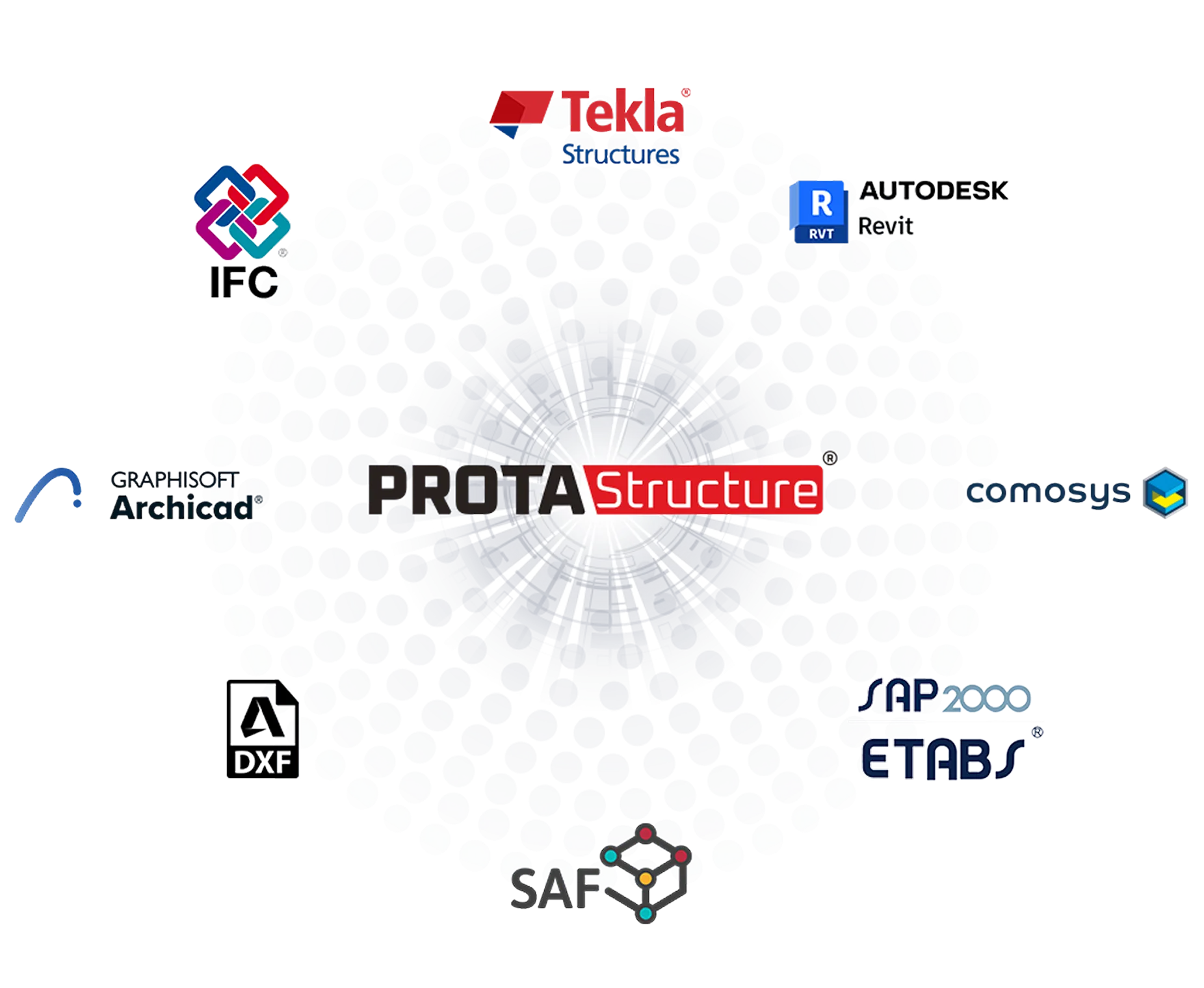 BIM Interoperability